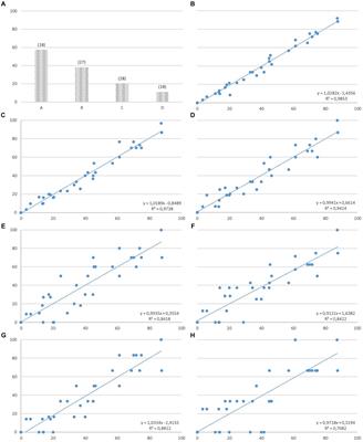 A methodological approach to compare continuous and instantaneous sampling and two methods to deal with animals out of sight on dairy cattle behavior and interaction with their calf in the first hours post-partum